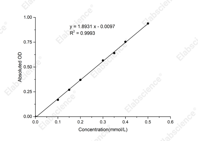 Phosphoglucose Isomerase (PGI) Activity Colorimetric Assay Kit - 1