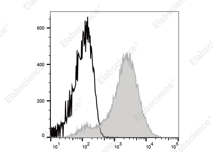 Elab Fluor<sup>®</sup> Violet 450 Anti-Mouse Ly-6A/E (Sca-1) Antibody[E13-161.7]-searchlist-1