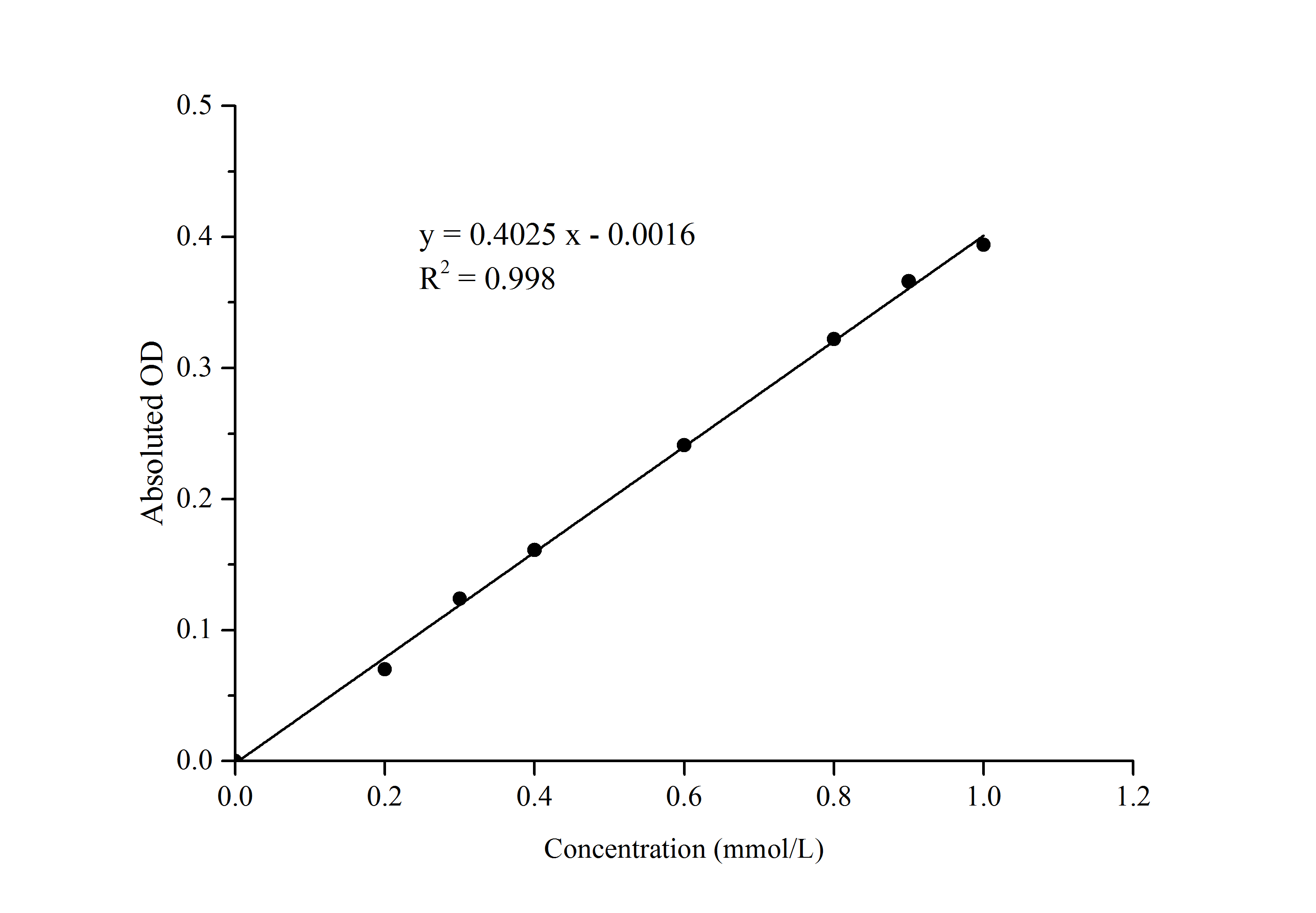 Leucine Aminopeptidase (LAP) Activity Assay Kit-产品推荐-1