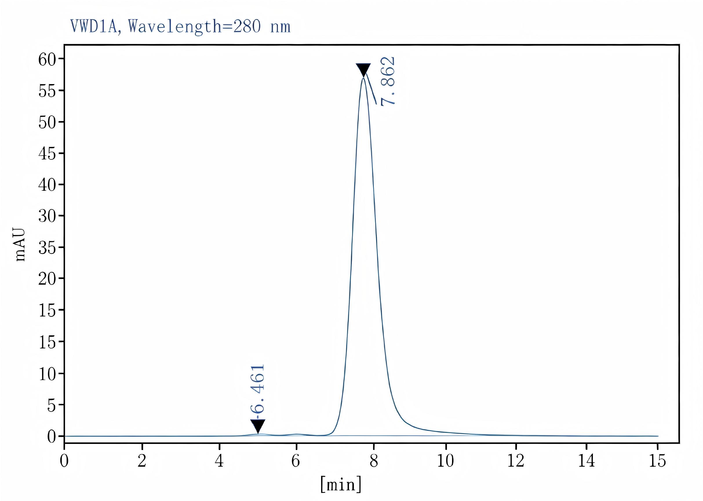 Purified Anti-Human TCRγ/δ Antibody[B1], Functional Grade - 2
