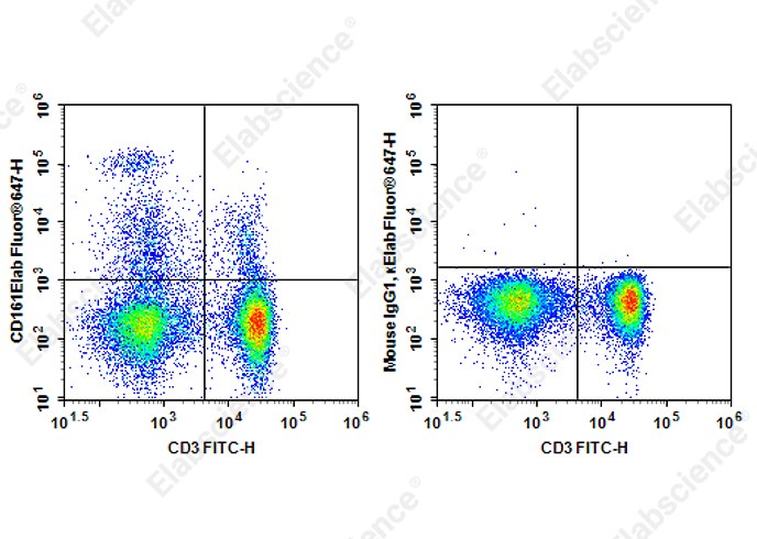 Elab Fluor<sup>®</sup>647 Anti-Rat CD161 Antibody[QA19A15] - 1