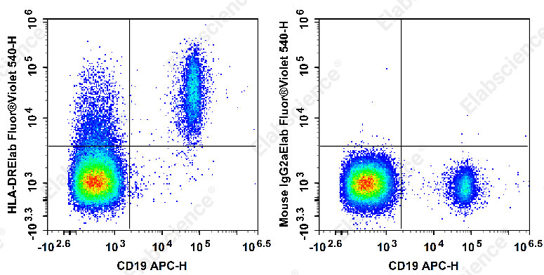 AF/LE Purified Anti-Human HLA-DR Antibody[L243]-产品推荐-1