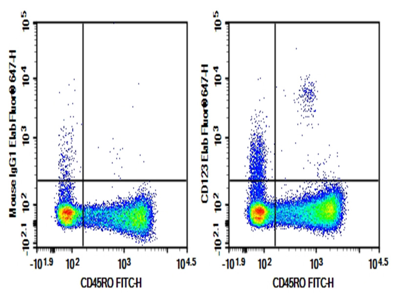 Purified Anti-Human CD123 Antibody[HI12H7]-searchlist-1
