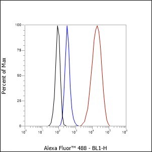 Recombinant CD23 Monoclonal Antibody - small - 5