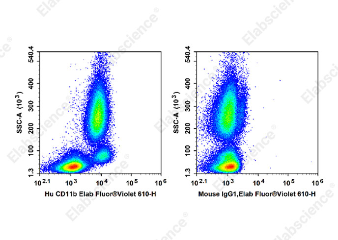 Elab Fluor® Violet 610 Anti-Human CD11b Antibody[ICRF44]-1