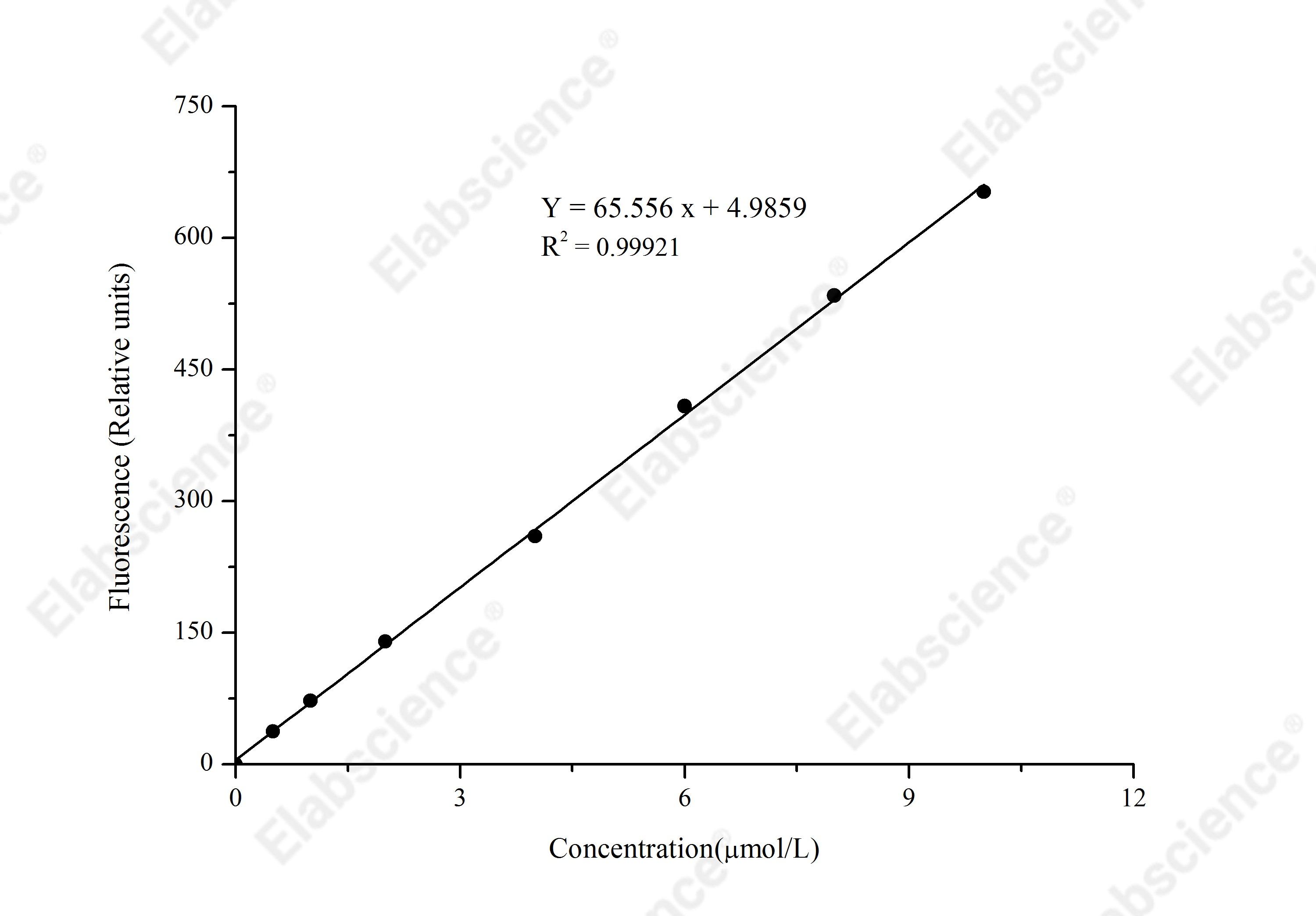 Thiobarbituric Acid Reactants (TBARS) Fluorometric Assay Kit - 1