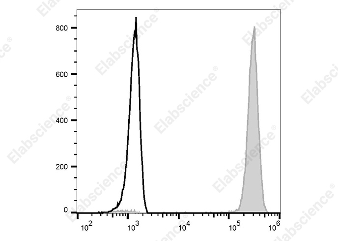 Elab Fluor® 488 Anti-Human CD14 Antibody[1B10]-1