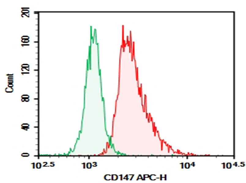 Purified Anti-Human CD147 Antibody[6H8]-1