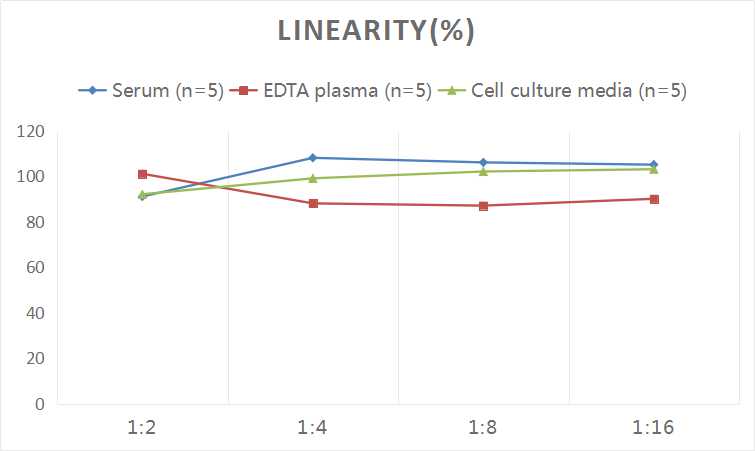 Mini Sample Human DAO ( Diamine Oxidase ) ELISA Kit-产品推荐-2
