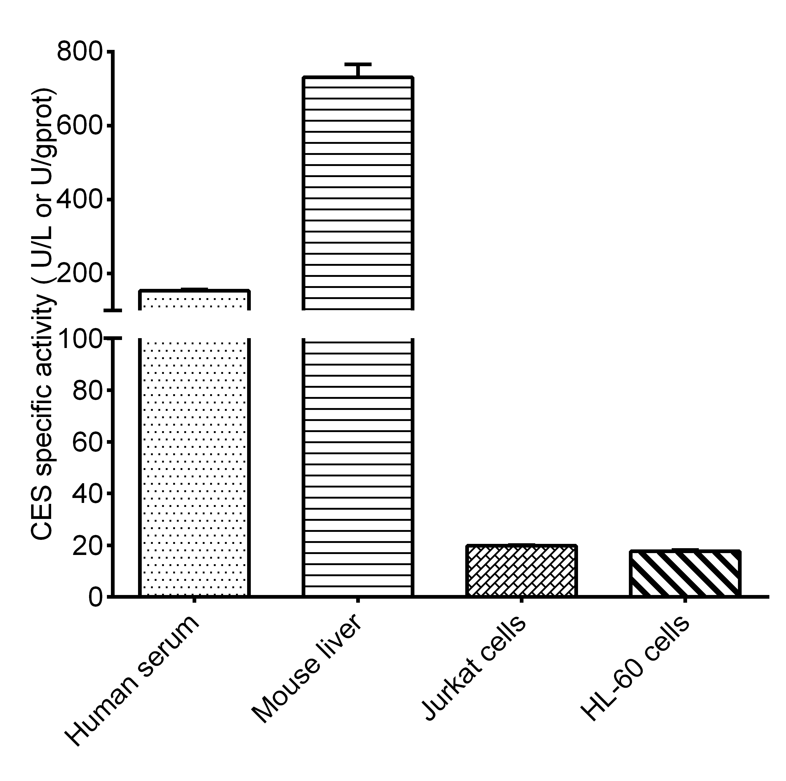 Non-esterified Free Fatty Acids (NEFA/FFA) Colorimetric Assay Kit-产品推荐-3