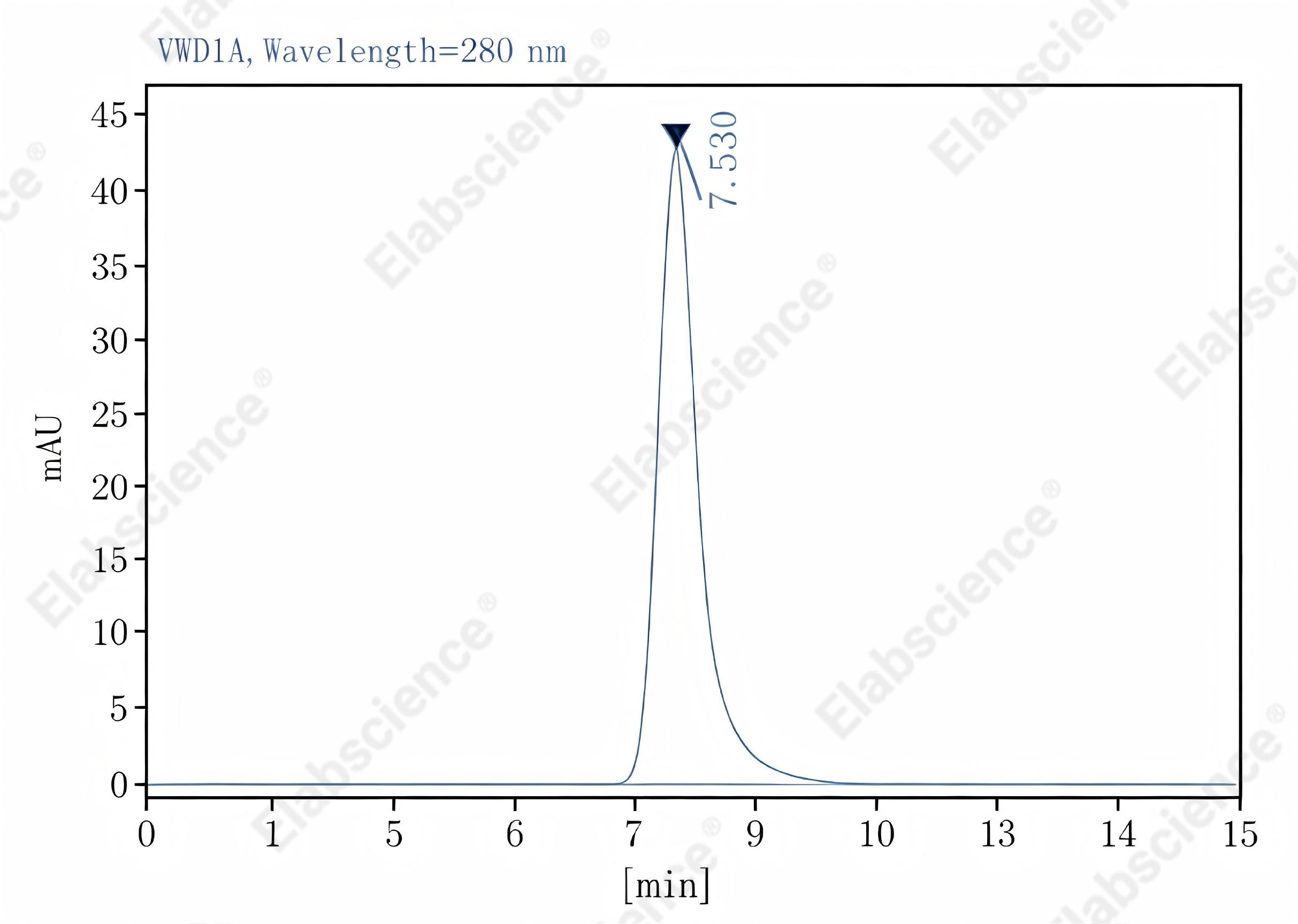 Purified Anti-Human CD62L Antibody[DREG56], Functional Grade - 2