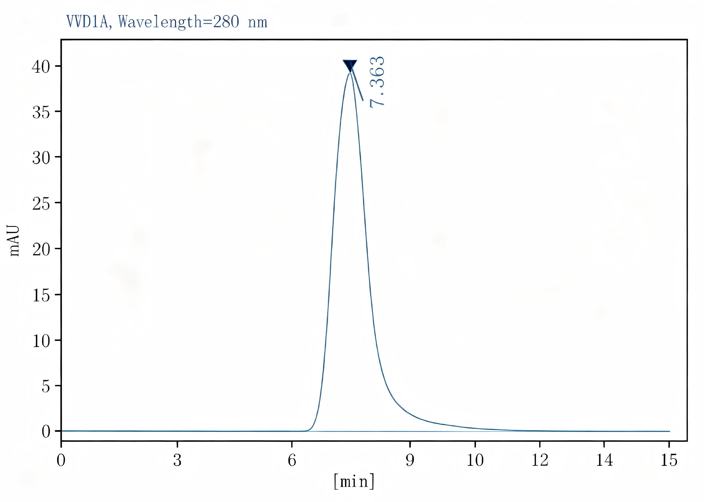 Purified Anti-Mouse CD117 Antibody[ACK2], Functional Grade - 2