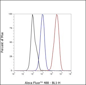 Recombinant CD3 epsilon Monoclonal Antibody - small - 8