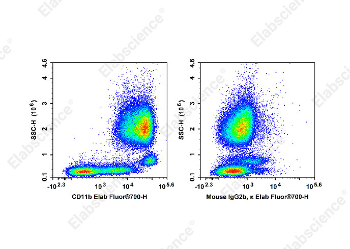Elab Fluor® 700 Anti-Human CD11b Antibody[HI11b]-1