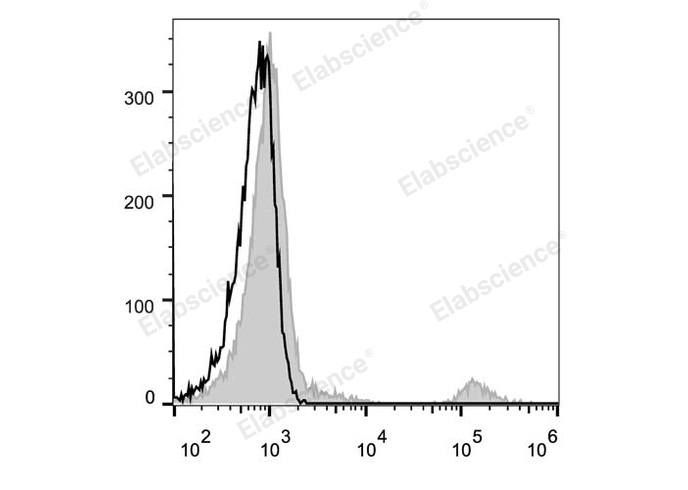 Elab Fluor® 488 Anti-Human CD20 Antibody[BCA/B20]-1