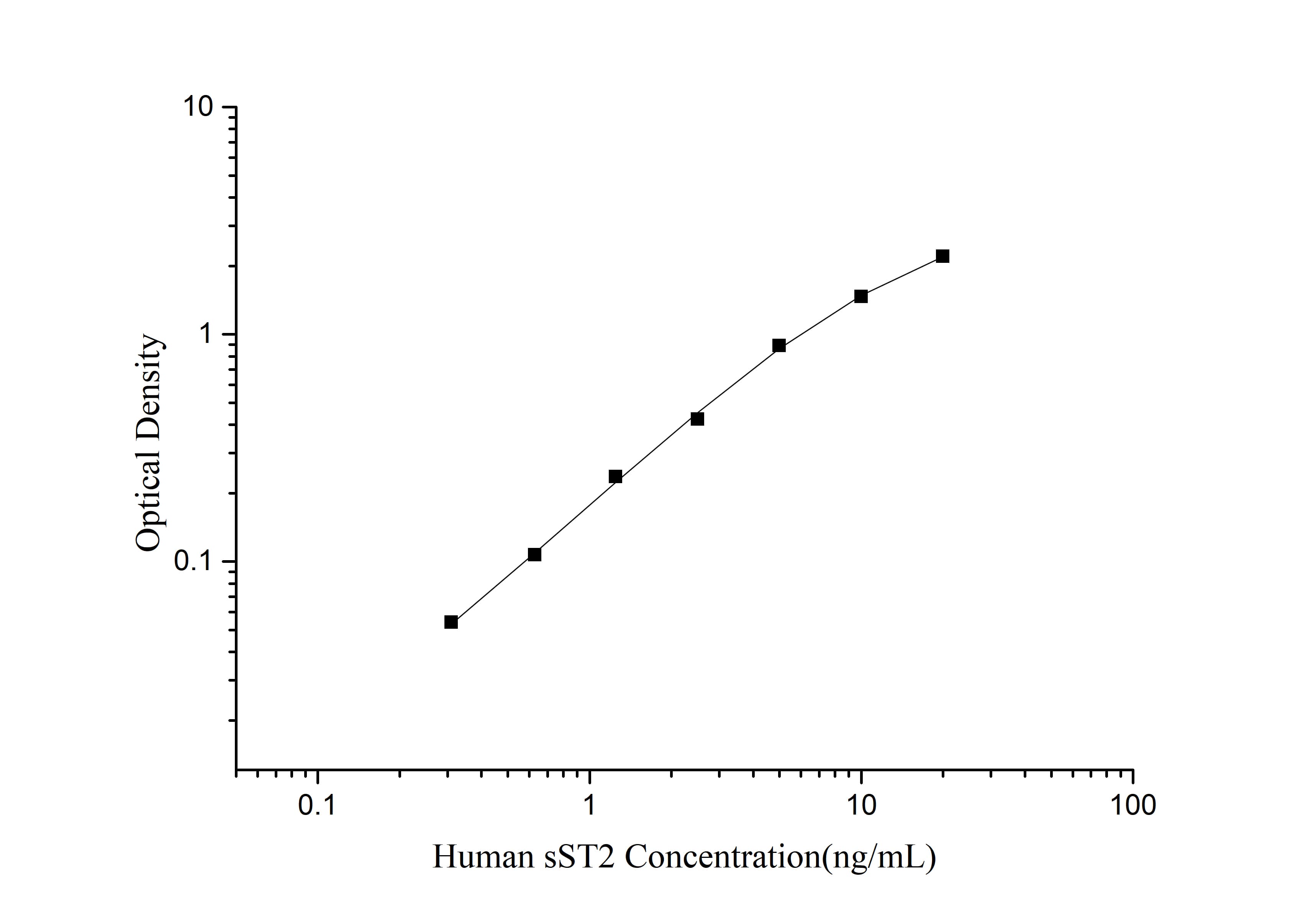 QuicKey Pro Human sST2 (Soluble ST2) ELISA Kit-searchlist-1