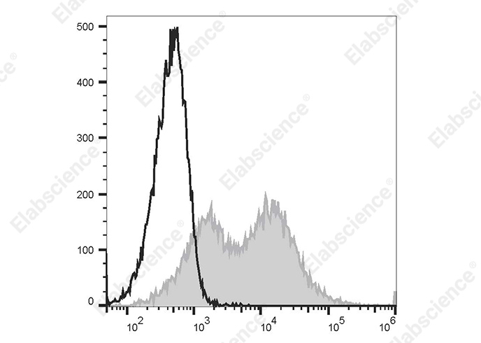 PE/Cyanine7 Anti-Human CD38 Antibody[AT13/5]-1