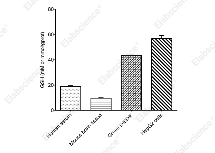 Reduced Glutathione (GSH) Colorimetric Assay Kit - 2