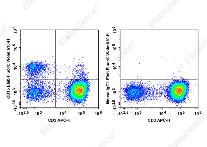Elab Fluor® Violet 610 Anti-Human CD16 Antibody[3G8]-1