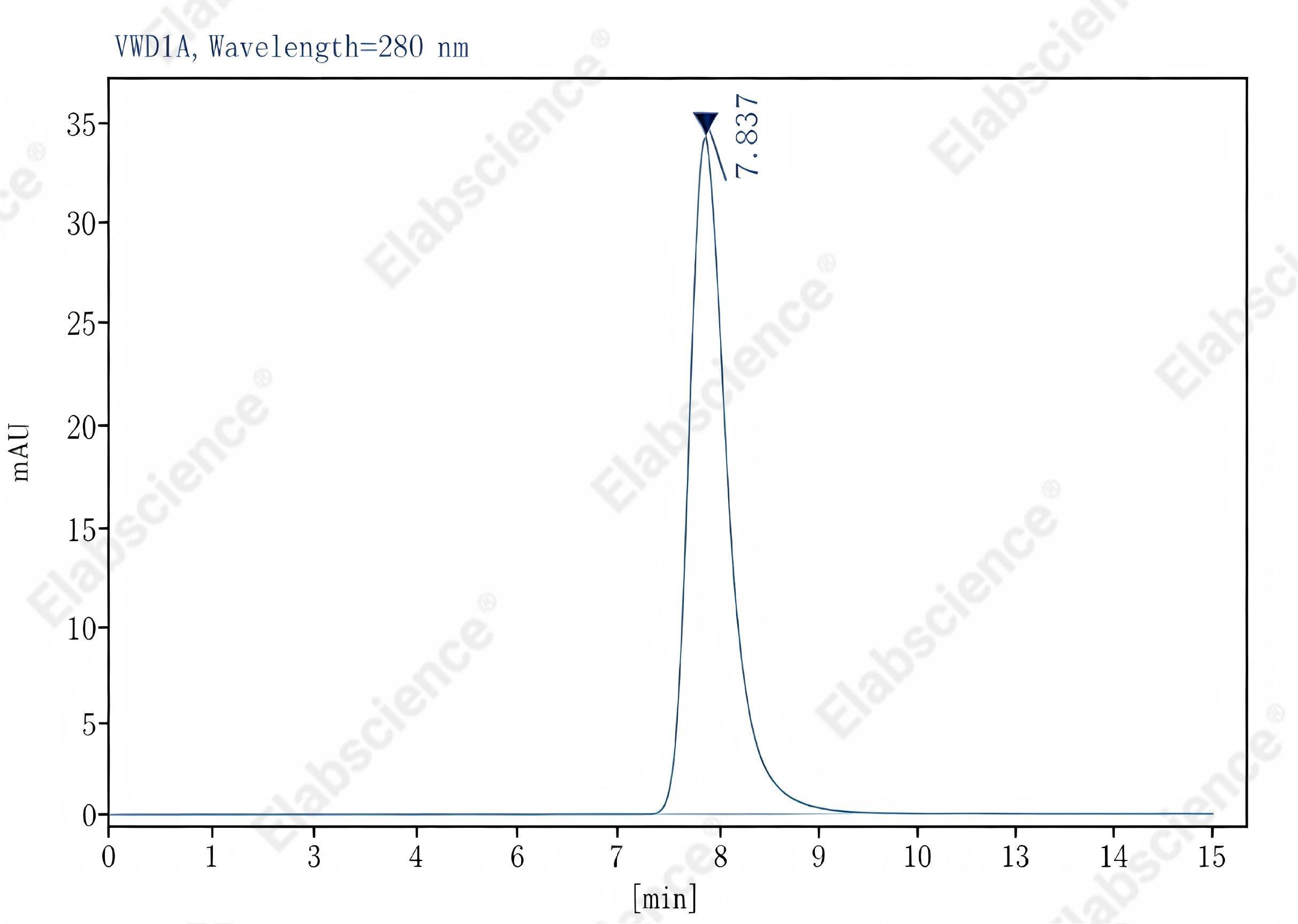 Purified Anti-Mouse Ly6G Antibody[1A8], Functional Grade - 2