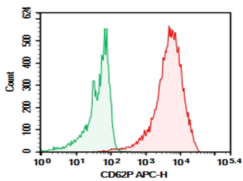 Purified Anti-Human CD62P Antibody[HI62P]-searchlist-1