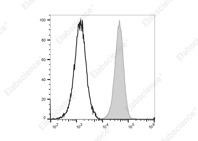 PE/Elab Fluor® 594 Anti-Human CD31 Antibody[158-2B3]-1