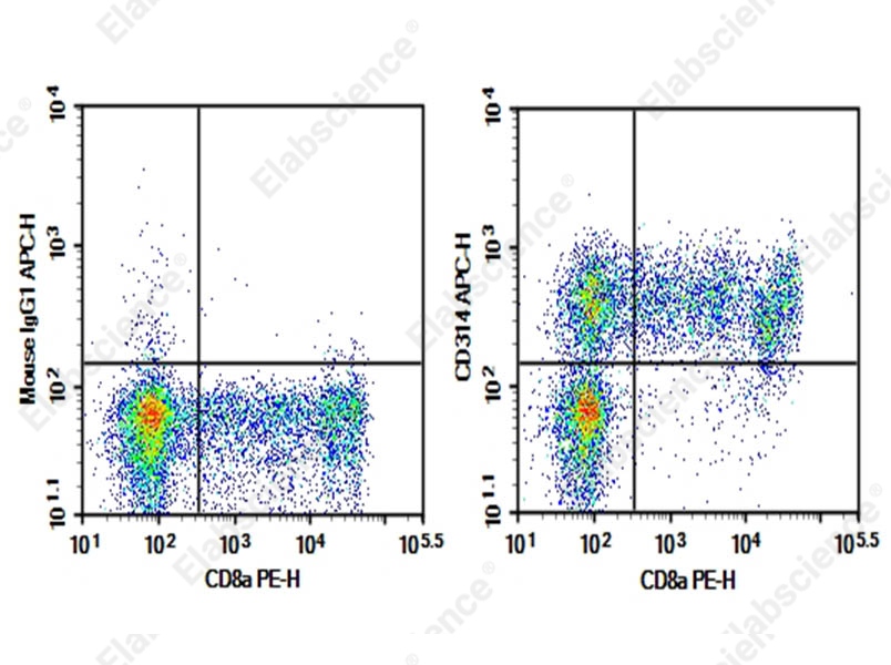 Purified Anti-Human CD314 Antibody[1D11]（E-AB-F1383A）-Elabscience伊莱瑞特