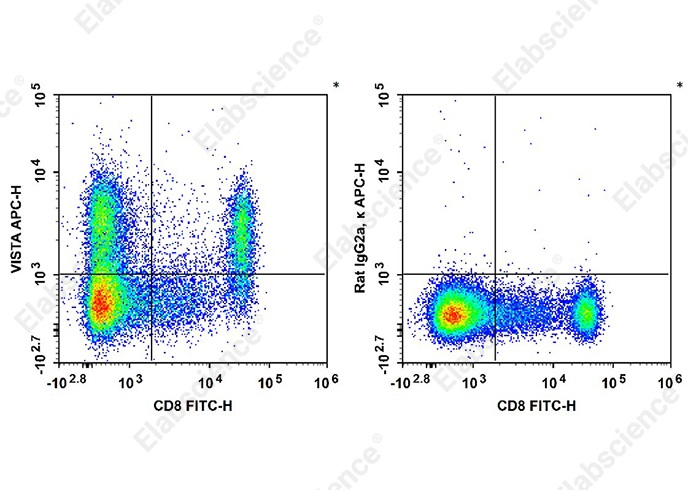APC Anti-Mouse VISTA Antibody[MIH63]-searchlist-1