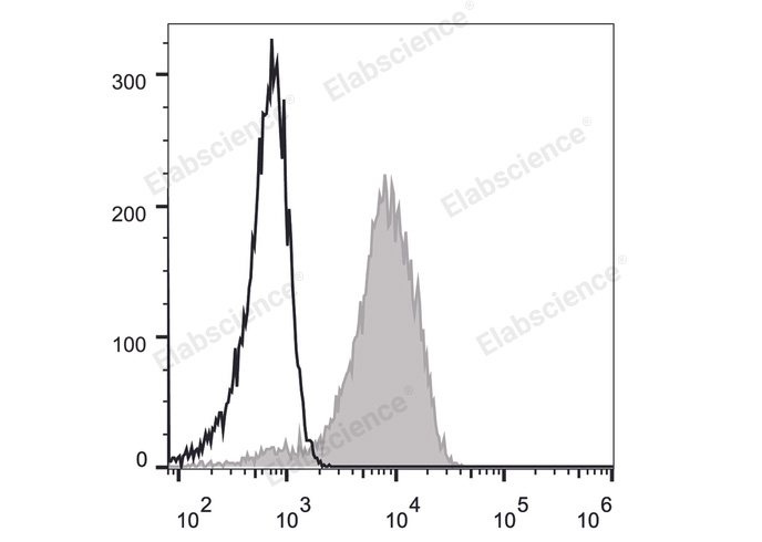 FITC Anti-Human CD49d Antibody[BU49]-1