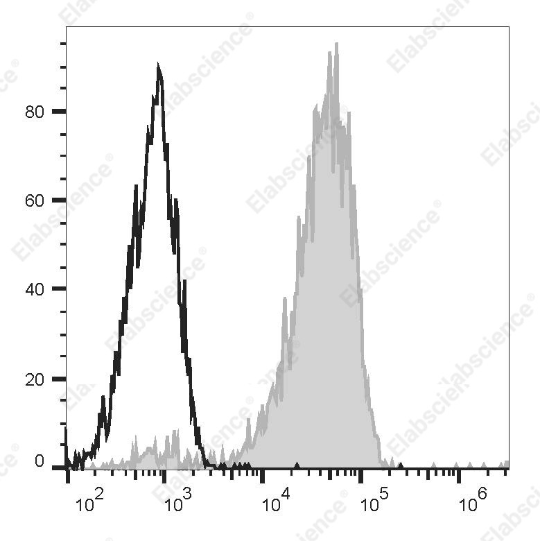 APC Anti-Human CD163 Antibody[MAC2-158] - 1