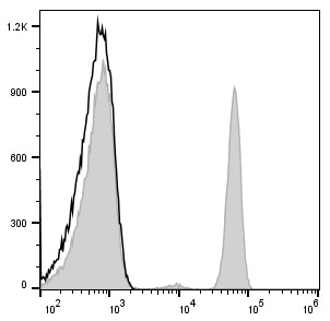 FITC Anti-Human CD4 Antibody[RPA-T4]-1