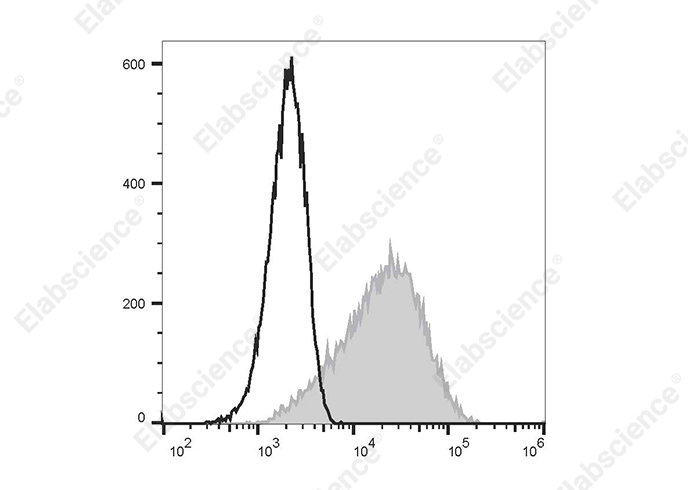 PE/Elab Fluor® 594 Anti-Human CD83 Antibody[HB15e]-1