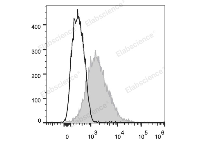 Elab Fluor® 488 Anti-Mouse CD86 Antibody[GL-1]-1