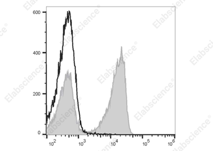 Elab Fluor® 700 Anti-Mouse CD3 Antibody[17A2]-1