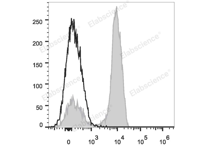 Purified Anti-Human MLANA Antibody[A103]-产品推荐-1