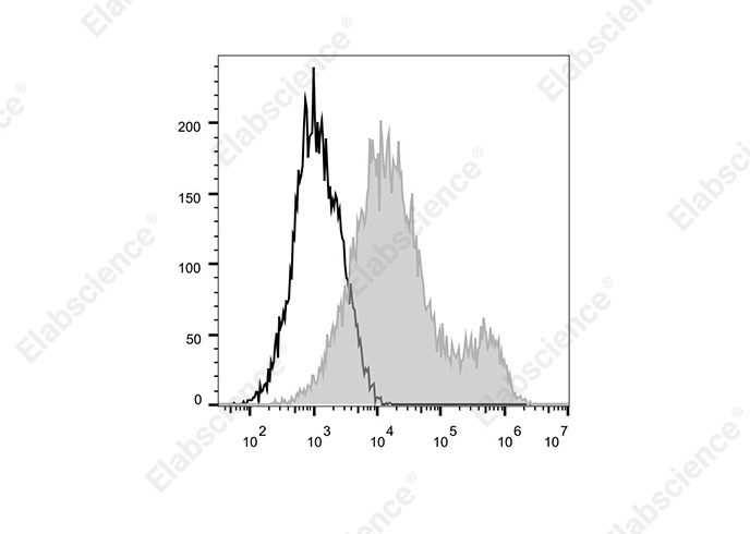 Elab Fluor® 700 Anti-Human CD134/OX40 Antibody[Ber-ACT35]-1