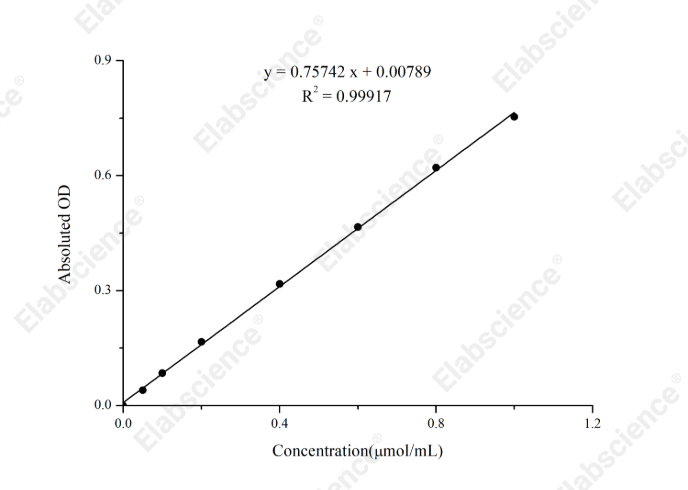 Lactate Dehydrogenase (LDH) Activity Assay Kit - 1
