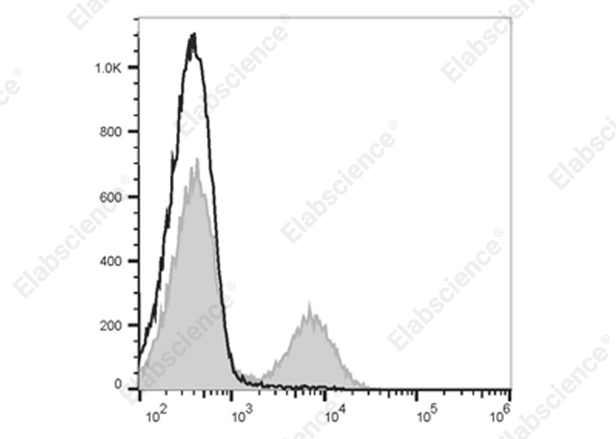 Elab Fluor® Violet 610 Anti-Mouse MHC II Antibody[M5/114]-1