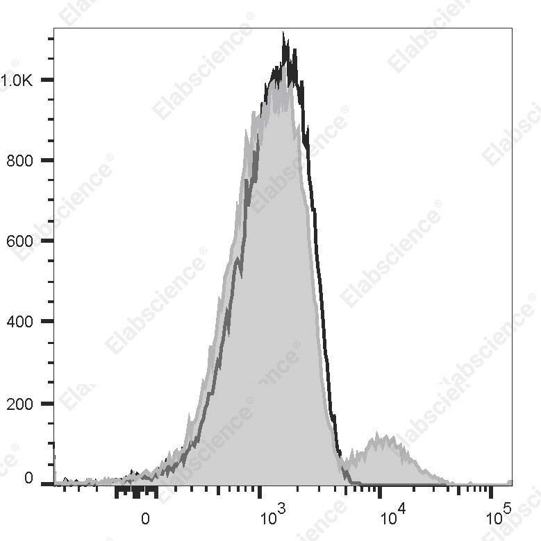 PE/Elab Fluor<sup>&reg;</sup> 594 Anti-Human CD13 Antibody[WM15] - 1