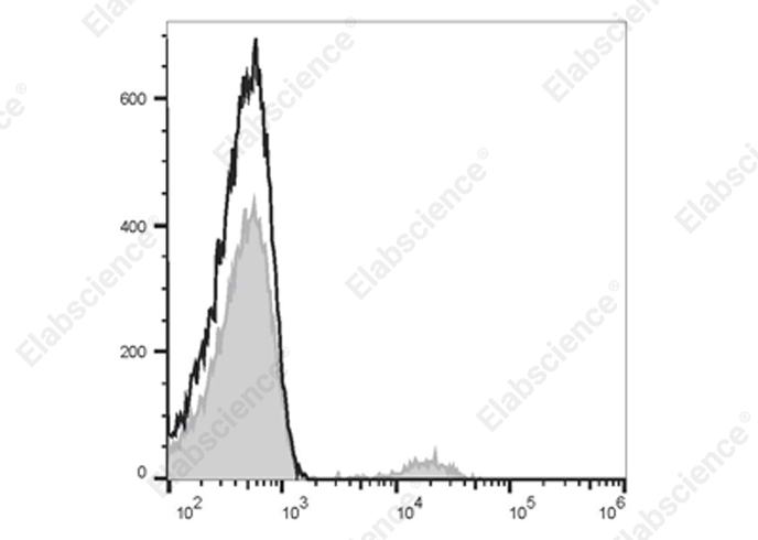 Elab Fluor® 700 Anti-Human CD19 Antibody[HI19a]-1