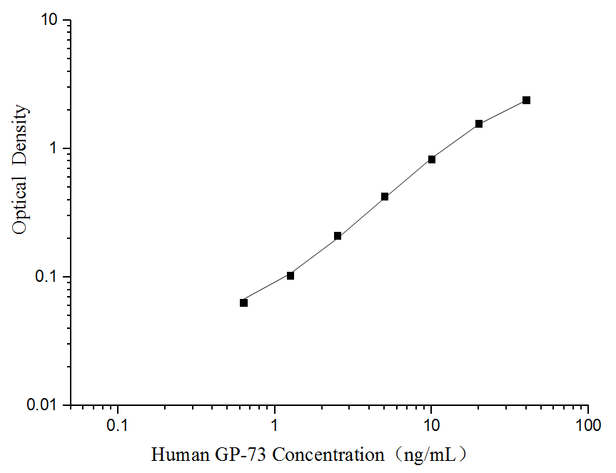 Human GP-73(Golgi Protein 73) ELISA Kit