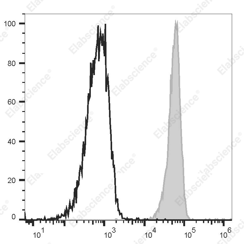 PE Anti-Human CD32 Antibody[FLI8.26] - 1