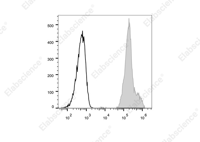 Elab Fluor® 700 Anti-Human CD326/EpCAM Antibody[9C4]-1