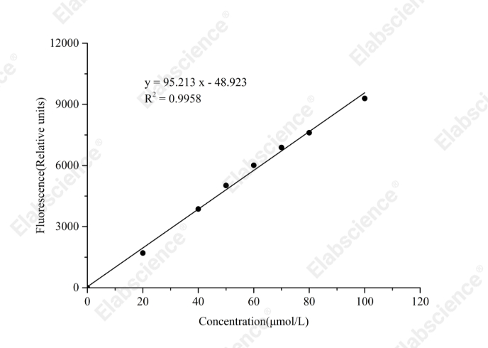 Glycerol-3-phosphate (G3P) Fluorometric Assay Kit - 1