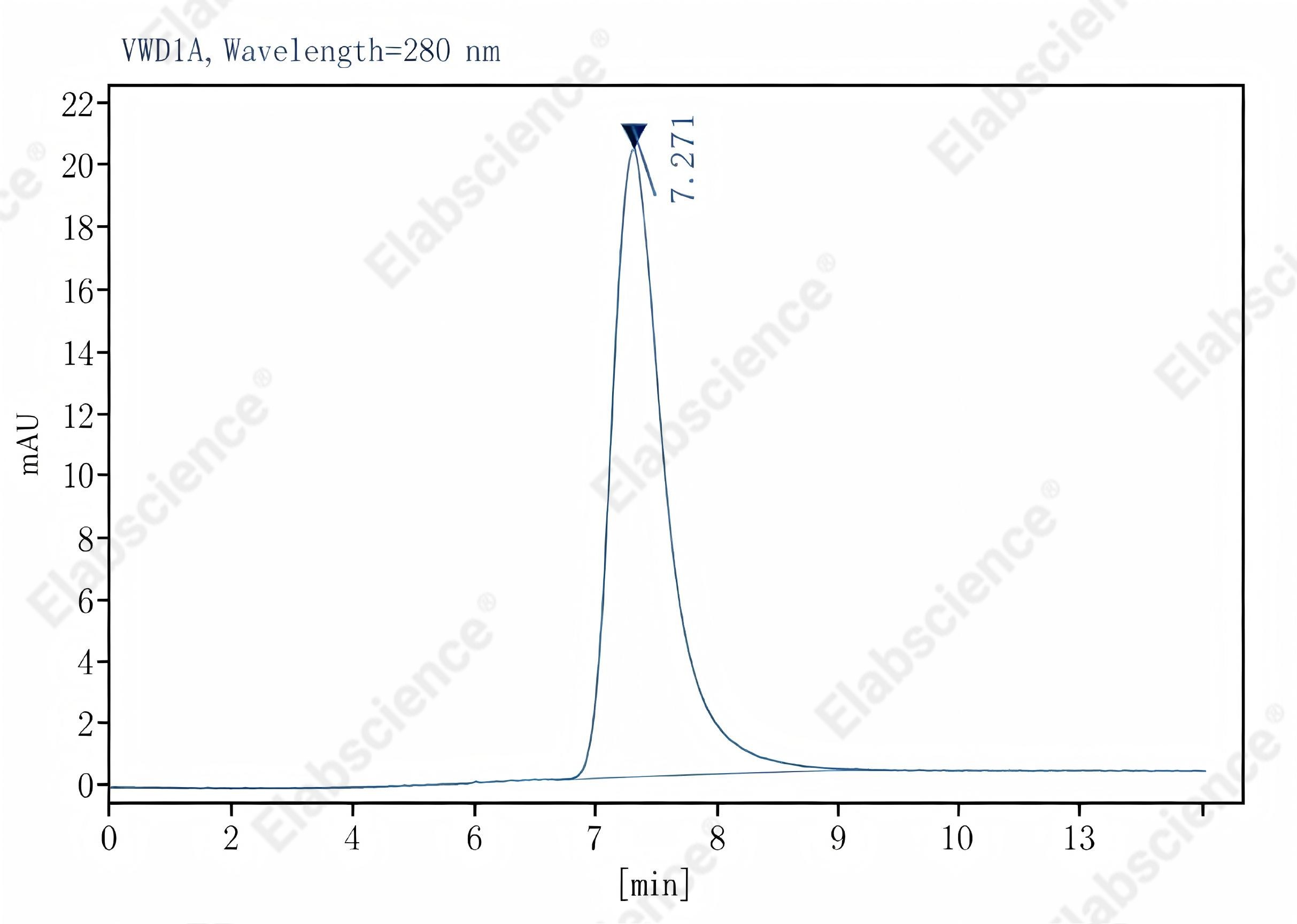 Purified Anti-Human CD274/PD-L1 Antibody[29E.2A3], Functional Grade - 2