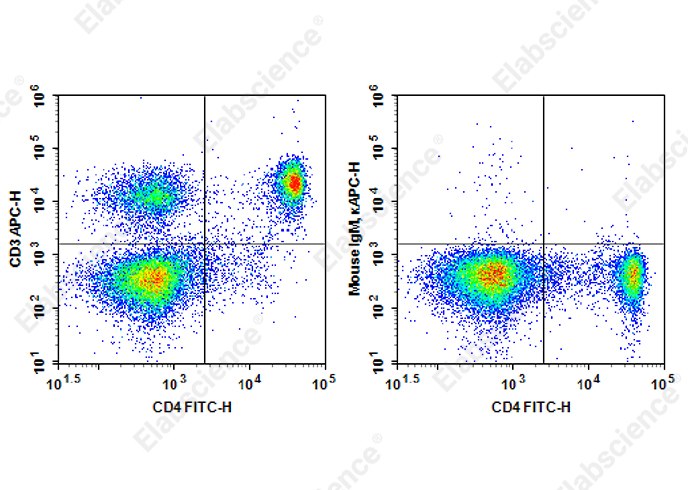 APC Anti-Rat CD3 Antibody[1F4] - 1