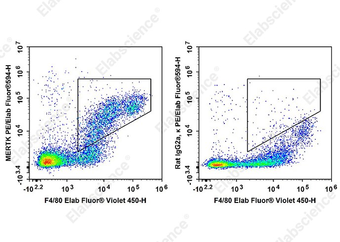 PE/Elab Fluor<sup>®</sup>594 Anti-Mouse MERTK Antibody[2B10C42]-searchlist-1
