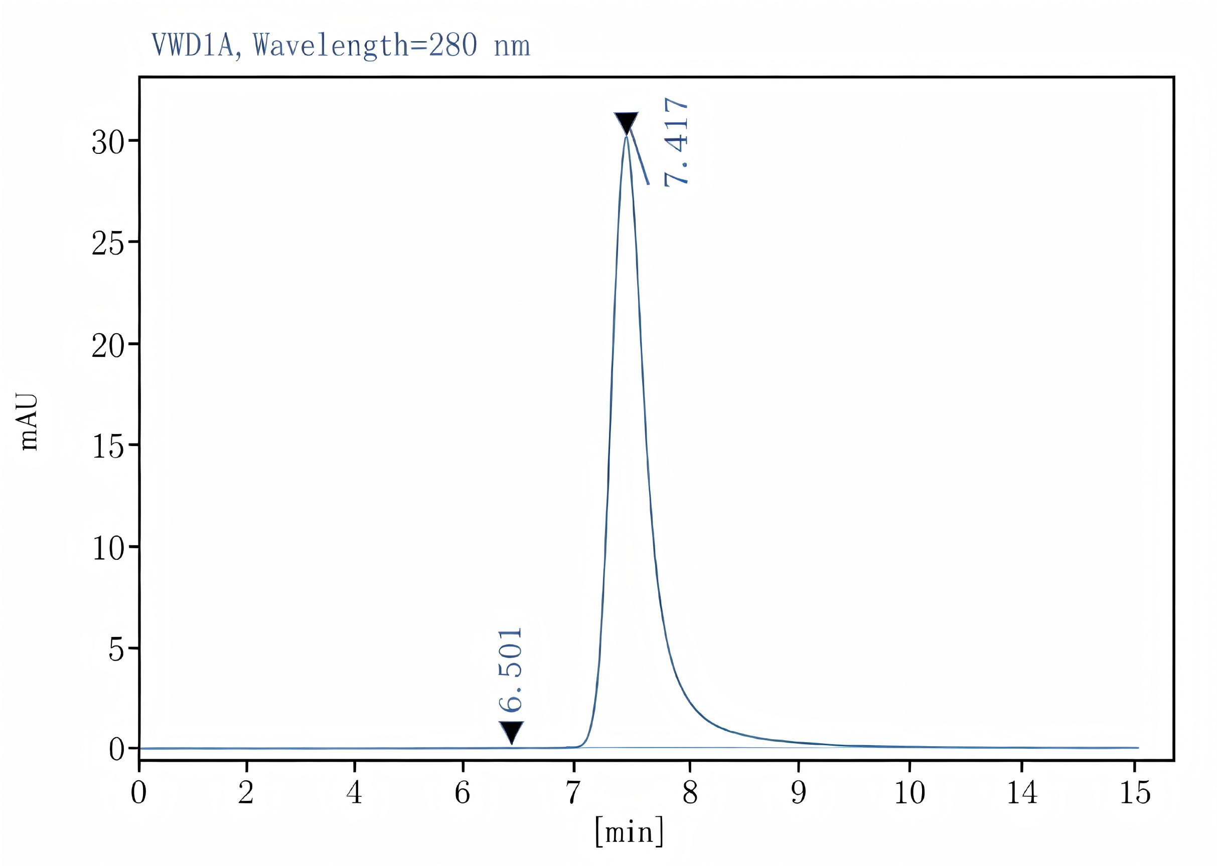 Purified Anti-Mouse CD119 Antibody[GR-20], Functional Grade - 2