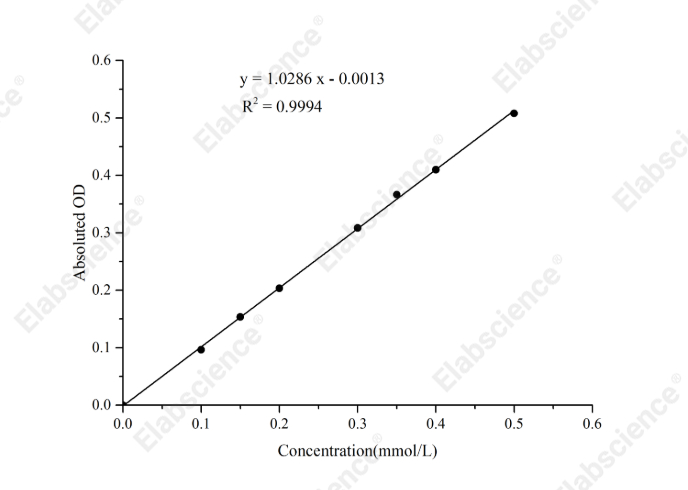 β-N-Acetylglucosaminidase (NAG) Activity Assay Kit - 1
