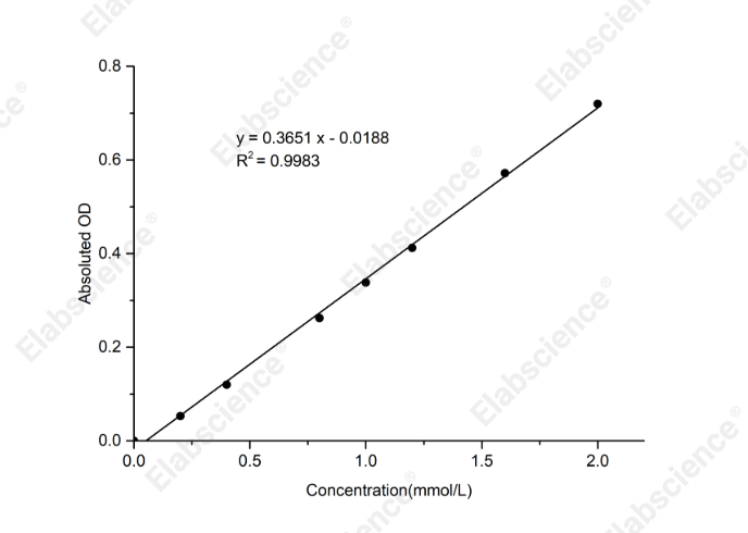 Acyl-CoA Synthetase (ACS) Activity Colorimetric Assay Kit - 1
